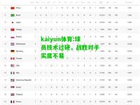 kaiyun体育:球员技术过硬，战胜对手实属不易