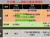 kaiyun体育:FC首尔力挫柏太阳神，稳步前进亚冠淘汰赛