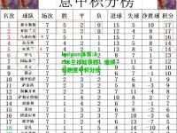 kaiyun体育:AC米兰惊险获胜，继续领跑意甲积分榜