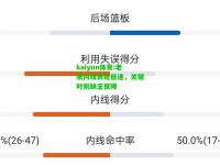 kaiyun体育:老鹰内线表现低迷，关键时刻缺乏保障