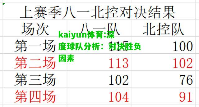 kaiyun体育:深度球队分析：对决胜负因素