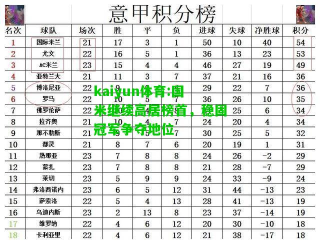 kaiyun体育:国米继续高居榜首，稳固冠军争夺地位