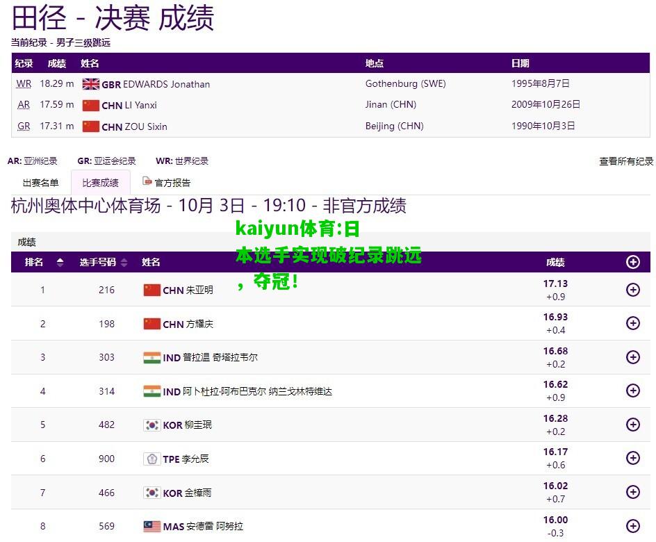 kaiyun体育:日本选手实现破纪录跳远，夺冠！