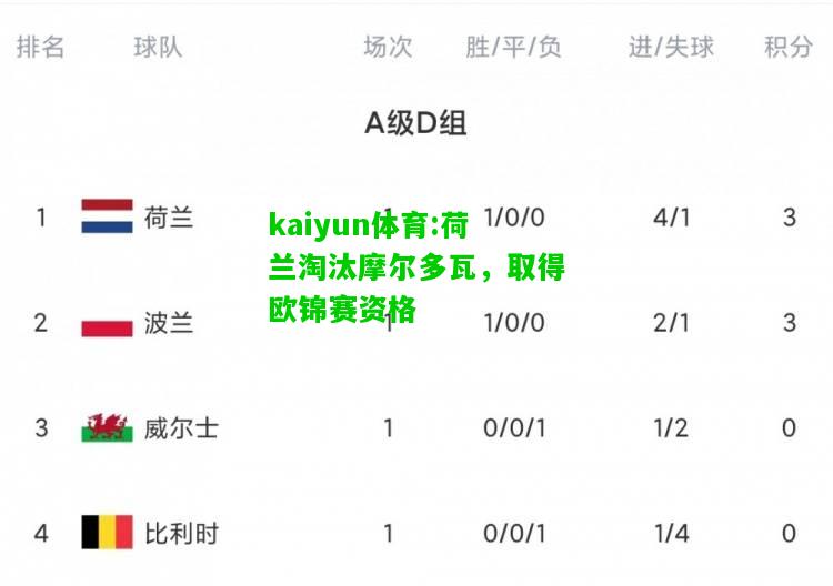 kaiyun体育:荷兰淘汰摩尔多瓦，取得欧锦赛资格