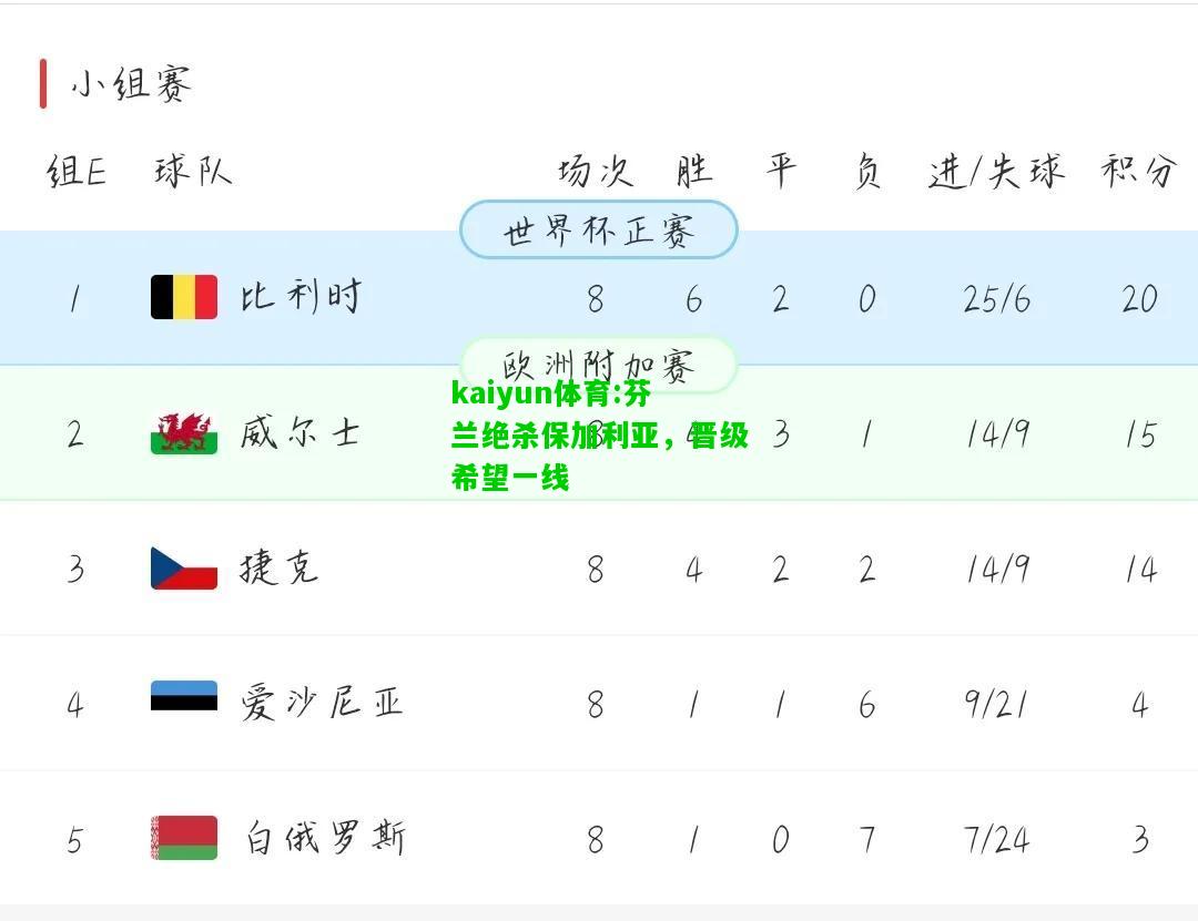 kaiyun体育:芬兰绝杀保加利亚，晋级希望一线