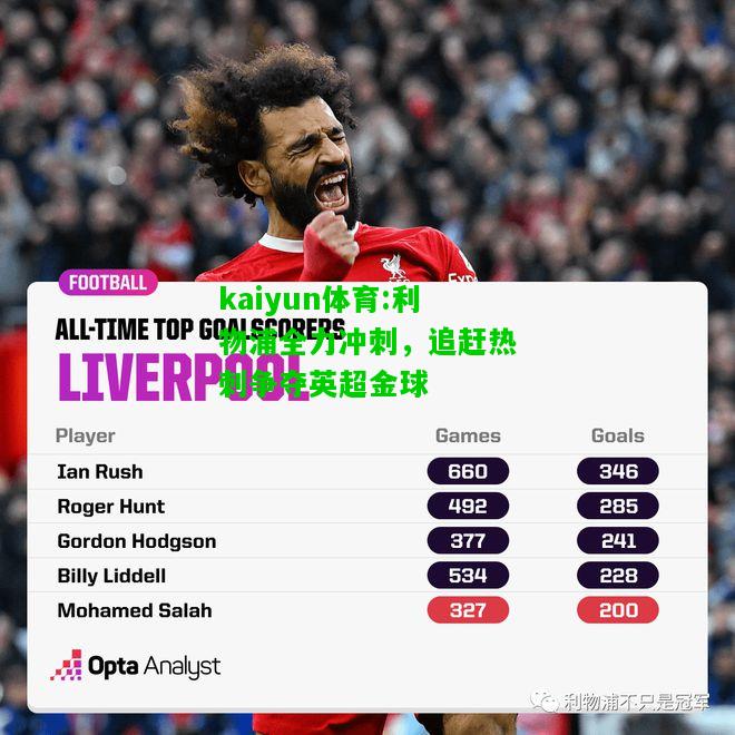 kaiyun体育:利物浦全力冲刺，追赶热刺争夺英超金球