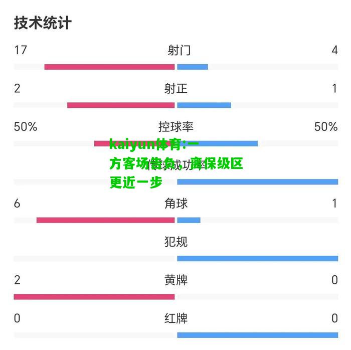 kaiyun体育:一方客场告负，离保级区更近一步