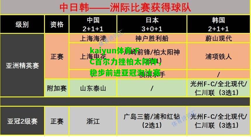 kaiyun体育:FC首尔力挫柏太阳神，稳步前进亚冠淘汰赛