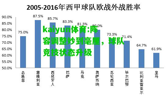 kaiyun体育:阵容调整妙到毫厘，球队竞技状态升级