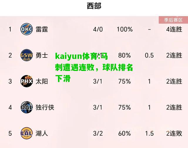 kaiyun体育:马刺遭遇连败，球队排名下滑