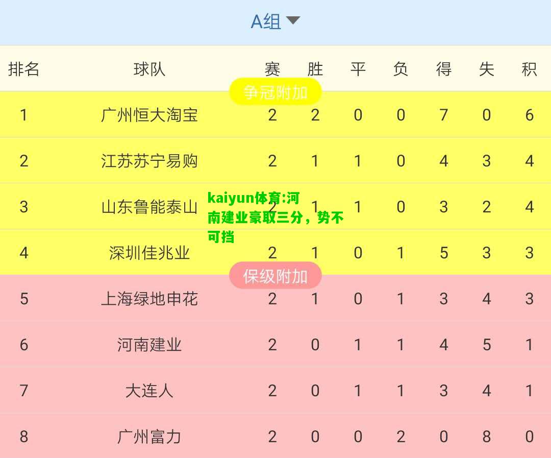 kaiyun体育:河南建业豪取三分，势不可挡