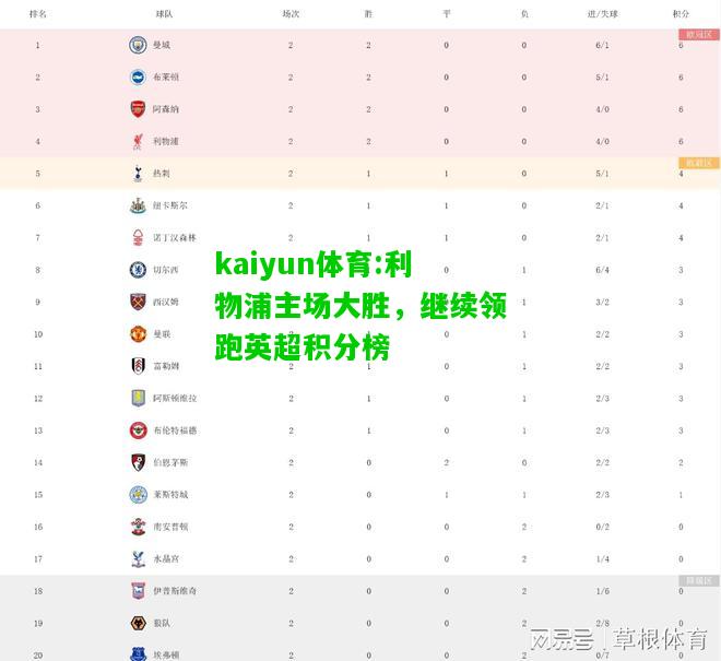kaiyun体育:利物浦主场大胜，继续领跑英超积分榜