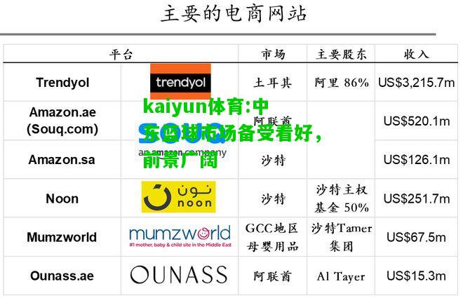 kaiyun体育:中东篮球市场备受看好，前景广阔