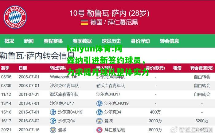 kaiyun体育:阿森纳引进新签约球员，力求提升球队整体实力