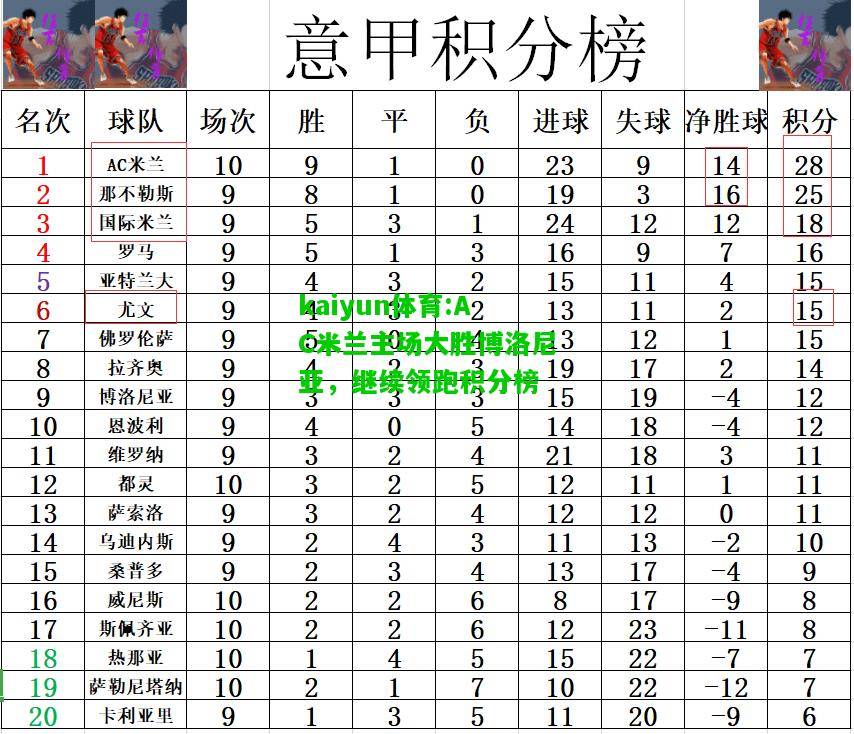 kaiyun体育:AC米兰主场大胜博洛尼亚，继续领跑积分榜